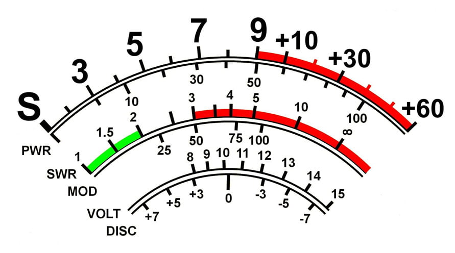 Schaalindeling ext s-meter Yaesu FT-857/897 kleur